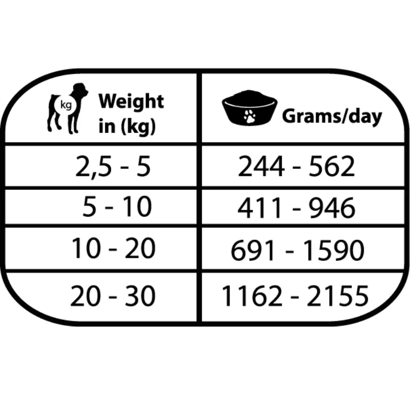 COMIDA HUMEDA PERROS NATURAL GREATNESS VETERINARY GASTROINTESTINAL 6X400 GRAMOS
