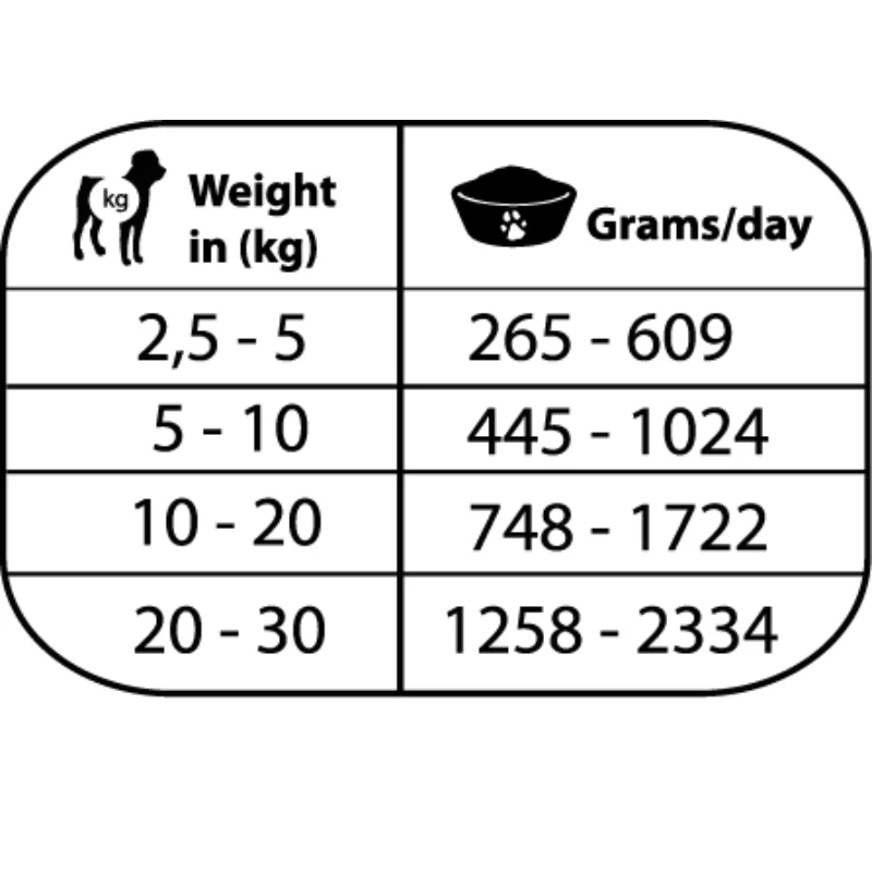 COMIDA HUMEDA PERROS NATURAL GREATNESS VETERINARY OBESITY CONTROL 6X400 GRAMOS