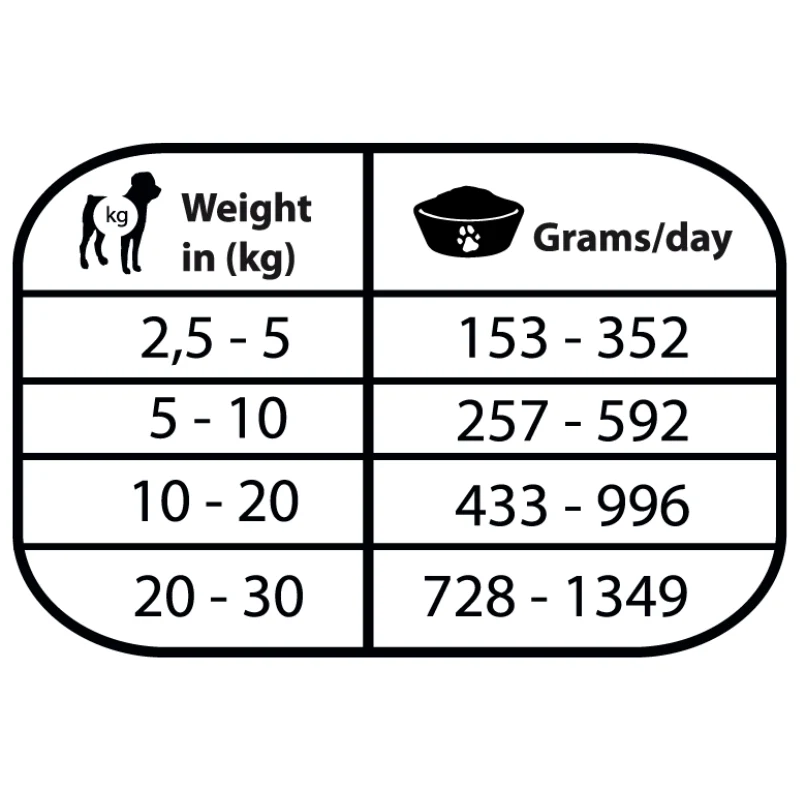 COMIDA HUMEDA PERROS NATURAL GREATNESS VETERINARY RENAL VACUNO Y POLLO 6X400 GRAMOS