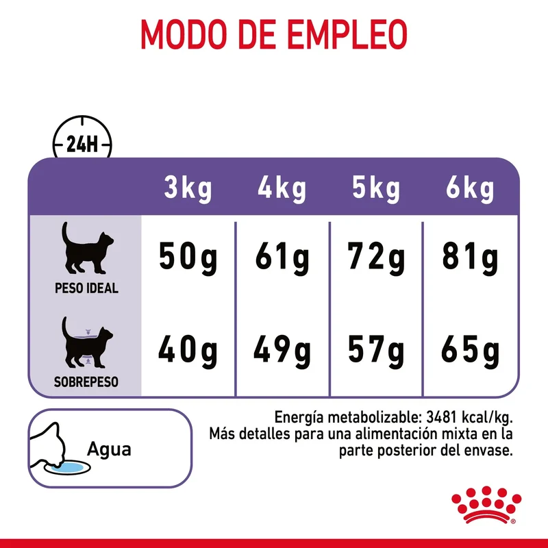 Royal Canin Appetite Control Pienso para Gatos