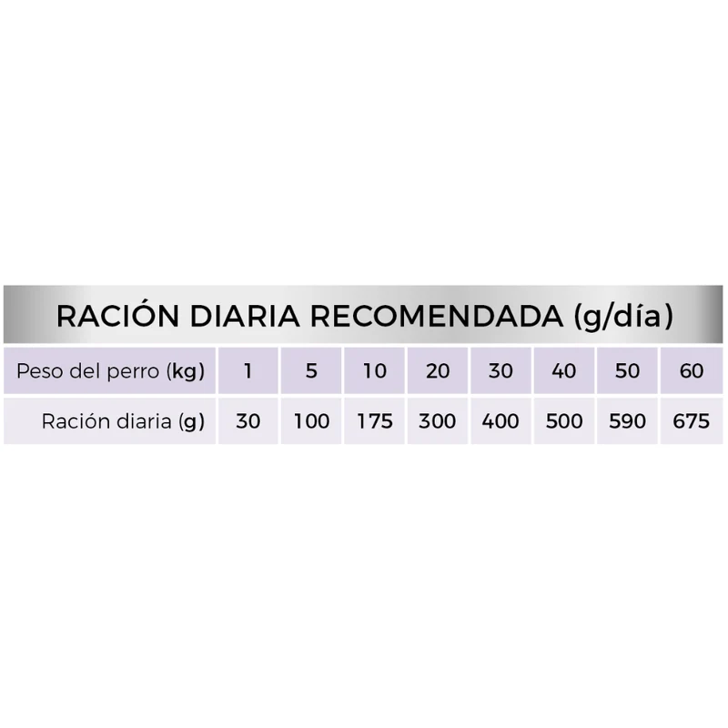 Picart Select Diet Dermatologic Pienso para Perros