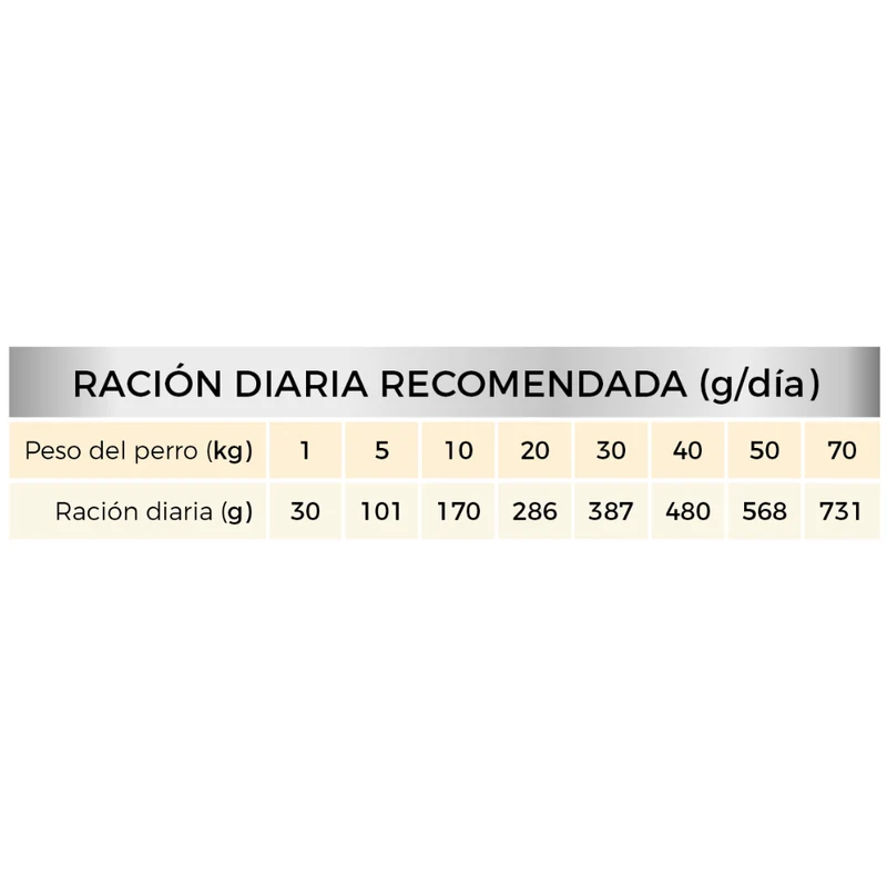 Picart Select Diet Obesity Pienso para Perros con Sobrepeso