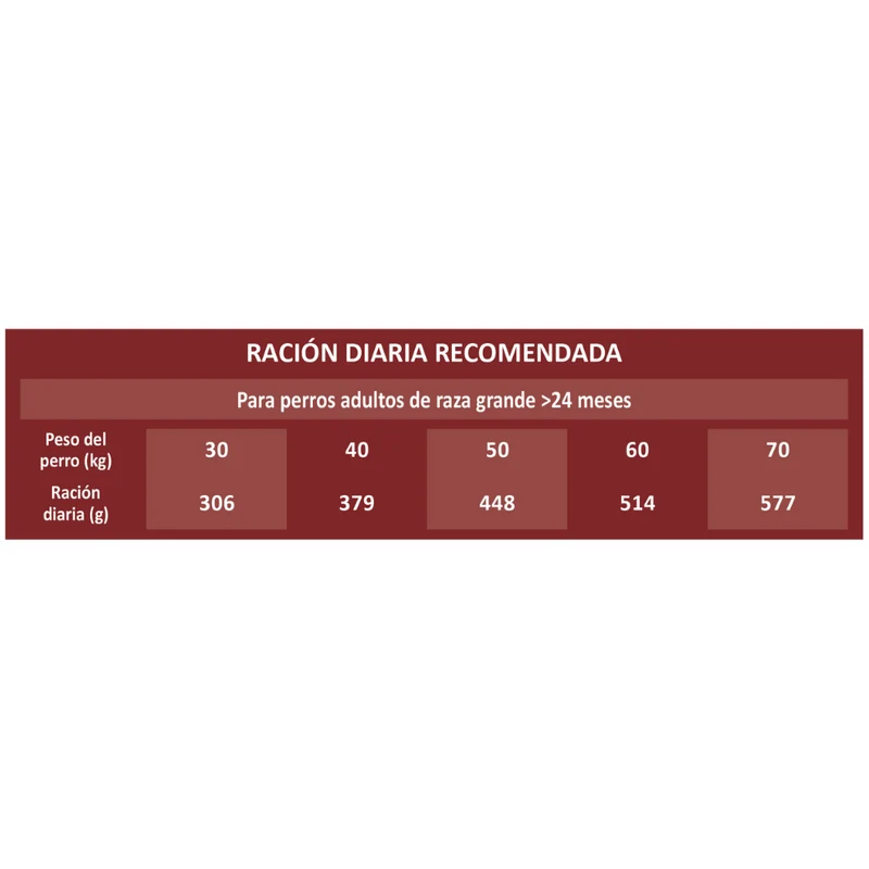Picart Select Adult Maxi Chicken & Rice 12 kg Pienso para Perros