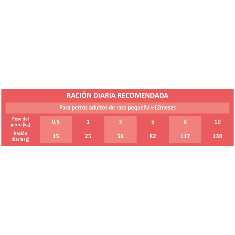 Picart Select Adult Mini Extra Salmón & Rice Pienso para Perros