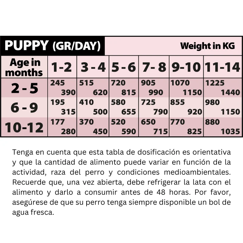 COMIDA HUMEDA PERROS NATURAL GREATNESS POLLO CON ZANAHORIAS CACHORRO 12 X 400 G