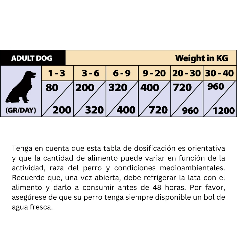 COMIDA HUMEDA PERROS NATURAL GREATNESS LATA PAVO Y SALMON 12 X 400 G