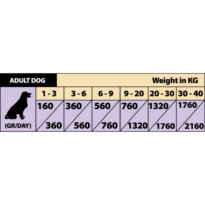 COMIDA HUMEDA PERROS NATURAL GREATNESS LATA PATO Y CONEJO 12 X 400 G