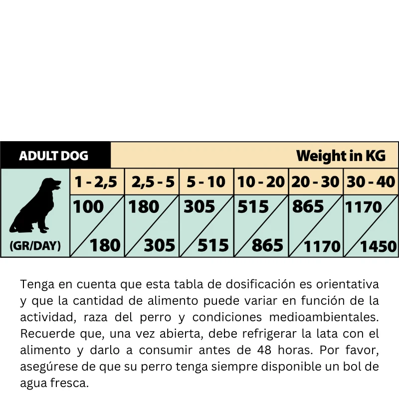 COMIDA HUMEDA PERROS NATURAL GREATNESS LATA CORDERO CON PAPAYA Y ARANDANOS 6 X 400 G
