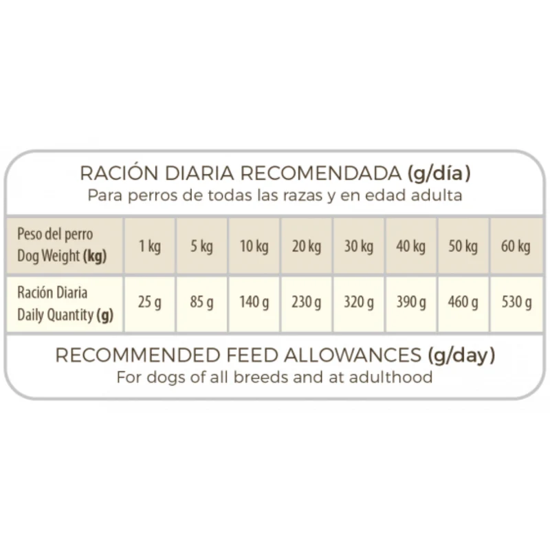 Picart Select Veterinary Diet Mobility Pienso para Perros