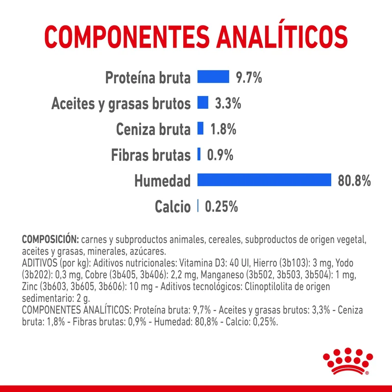 Royal Canin Indoor Sterilized 85 g Comida Húmeda en Salsa para Gatos