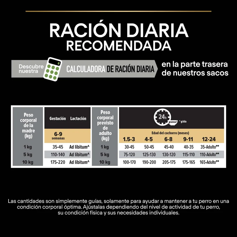 Pro Plan Dog Puppy Small y Mini Start Pollo Pienso para Cachorros