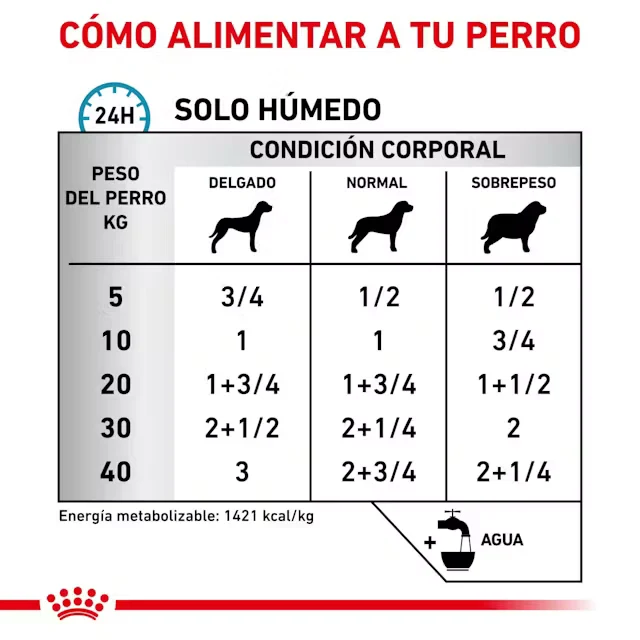 Royal Canin Veterinary Sensitivity Control 410 g Comida Húmeda para Perros