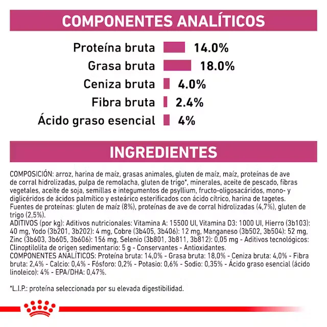 Royal Canin Veterinary Renal Pienso para Perros