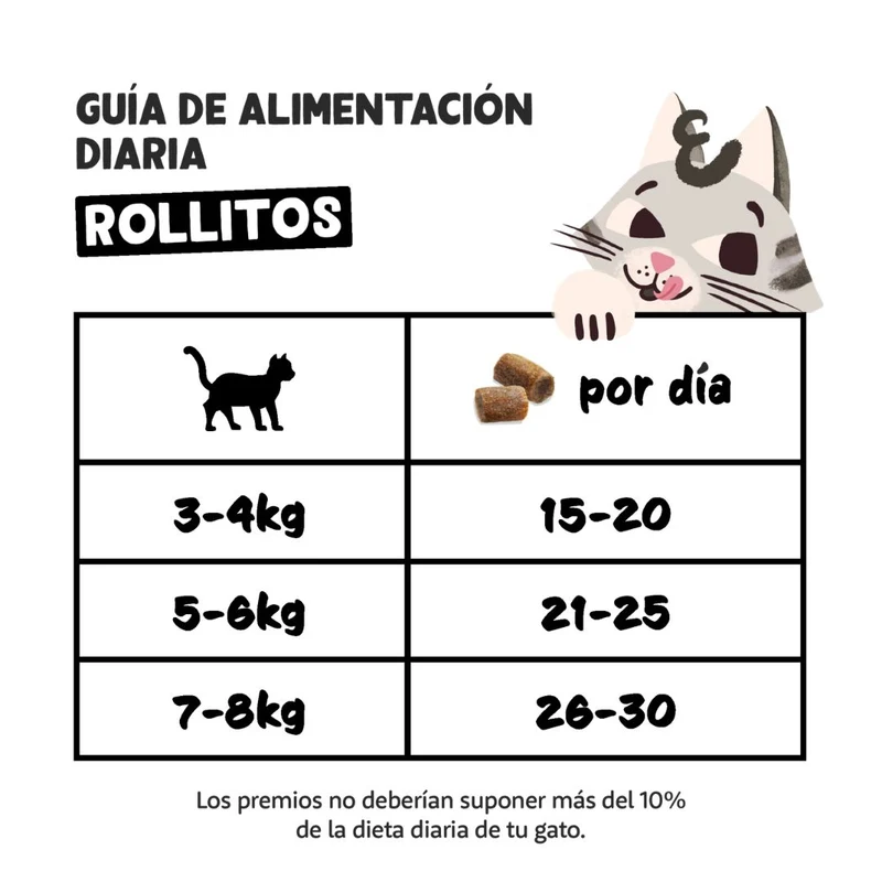 Edgard & Cooper Cat Rolls - Salmón y Pollo 45g