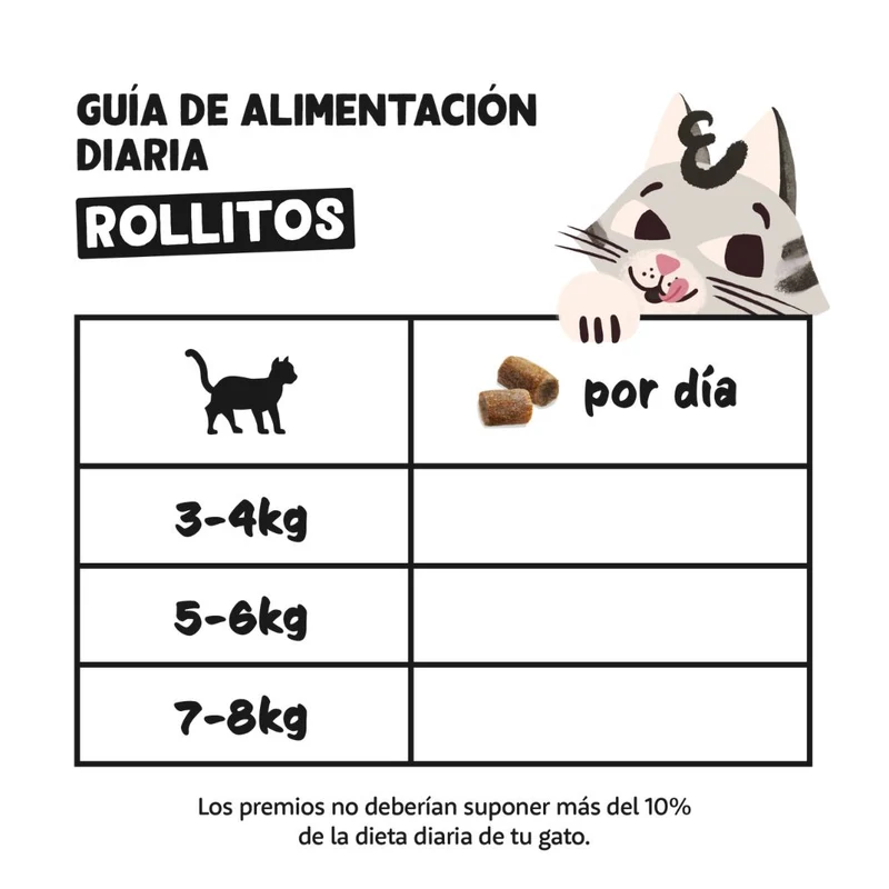 Edgard & Cooper Cat Rolls - Pollo y Pavo 45g