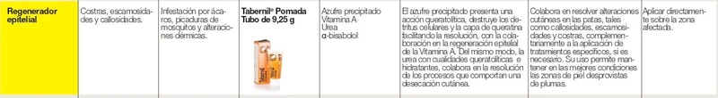 🕊️ Tabernil Pomada 9,5 g – Regeneración cutánea para patas de aves ornamentales
