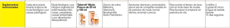 🕊️ Tabernil Muda 100 ml – Favorece la muda y el nuevo plumaje en aves ornamentales