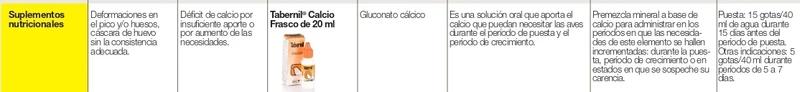 🪶 Tabernil Calcio 20 ml – Suplemento mineral para aves ornamentales