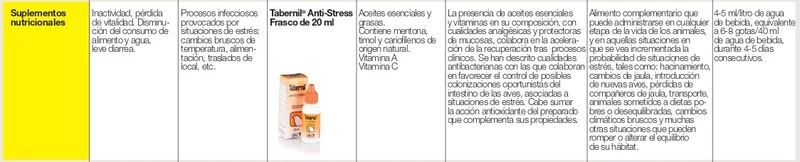 🪶 Tabernil Anti-Stress 20 ml – Recuperación y equilibrio intestinal en aves