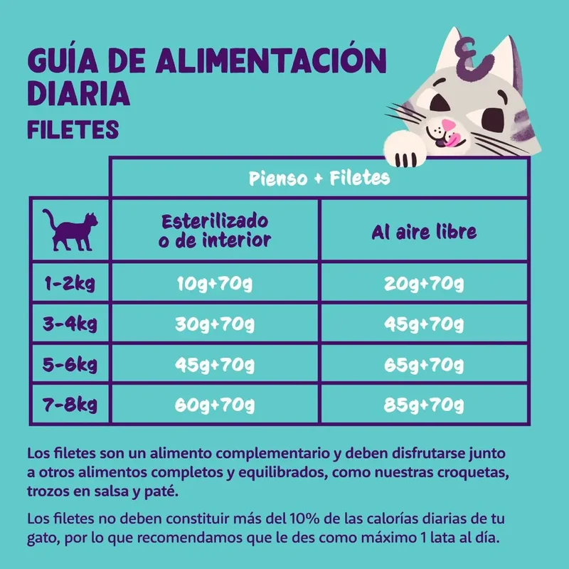 Edgard & Cooper Cat Fillets Atún con Calamar 70g