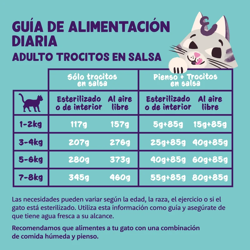 Edgard & Cooper Cat Trocitos en Salsa Pavo y Pollo de Corral 85g