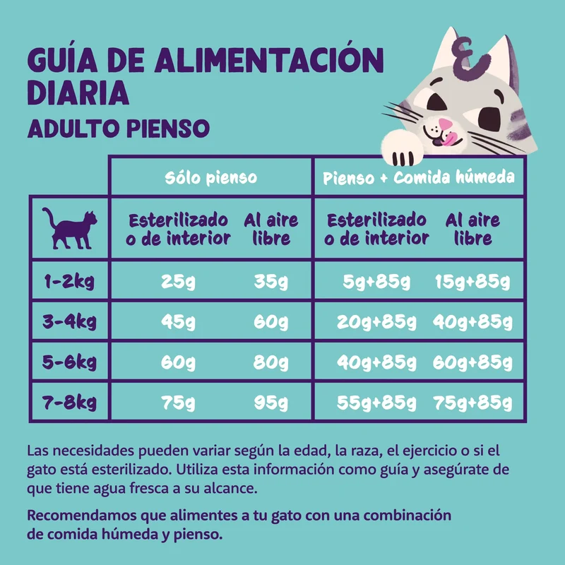 Edgard & Cooper Cat Senior Pollo y Pavo 2kg