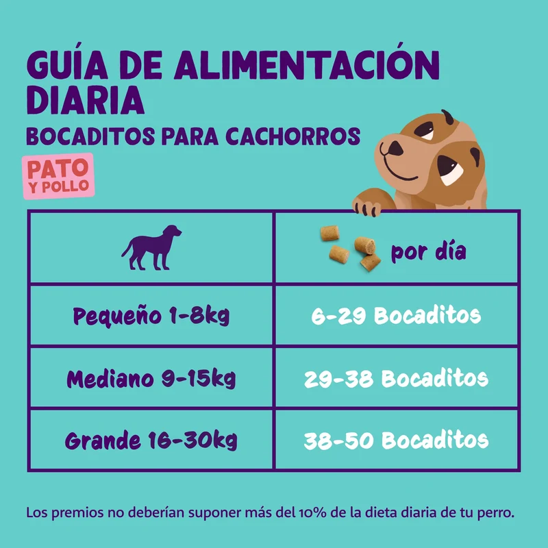 Edgard & Cooper Puppy Bites Pato y Pollo 120g