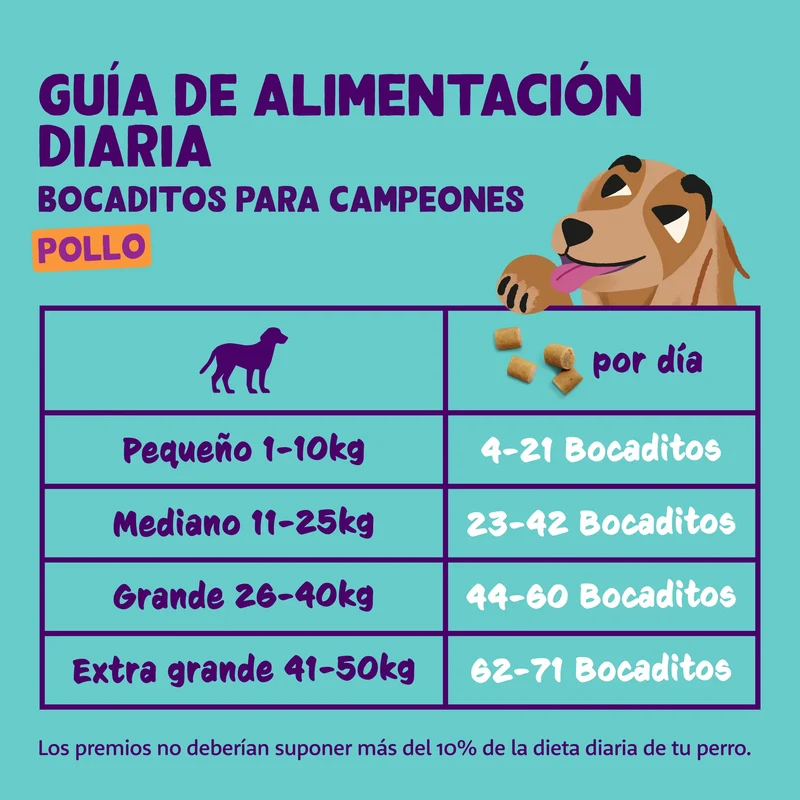 Edgard & Cooper Bites Pollo 120g