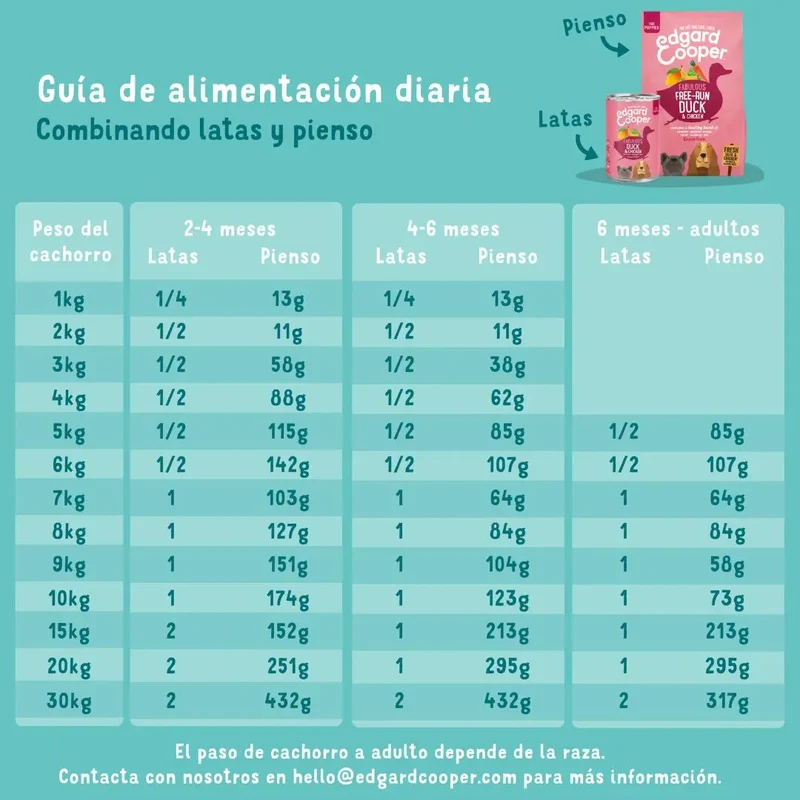 Edgard & Cooper Dog Puppy lata Pato y Pollo 400g