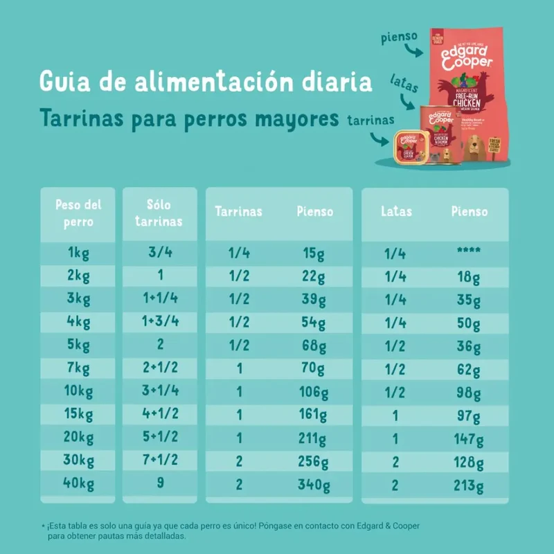 Edgard & Cooper Dog Lata Pollo y Salmón 400g