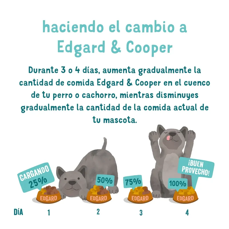 Edgard & Cooper Dog lata Salmon y Pavo 400g