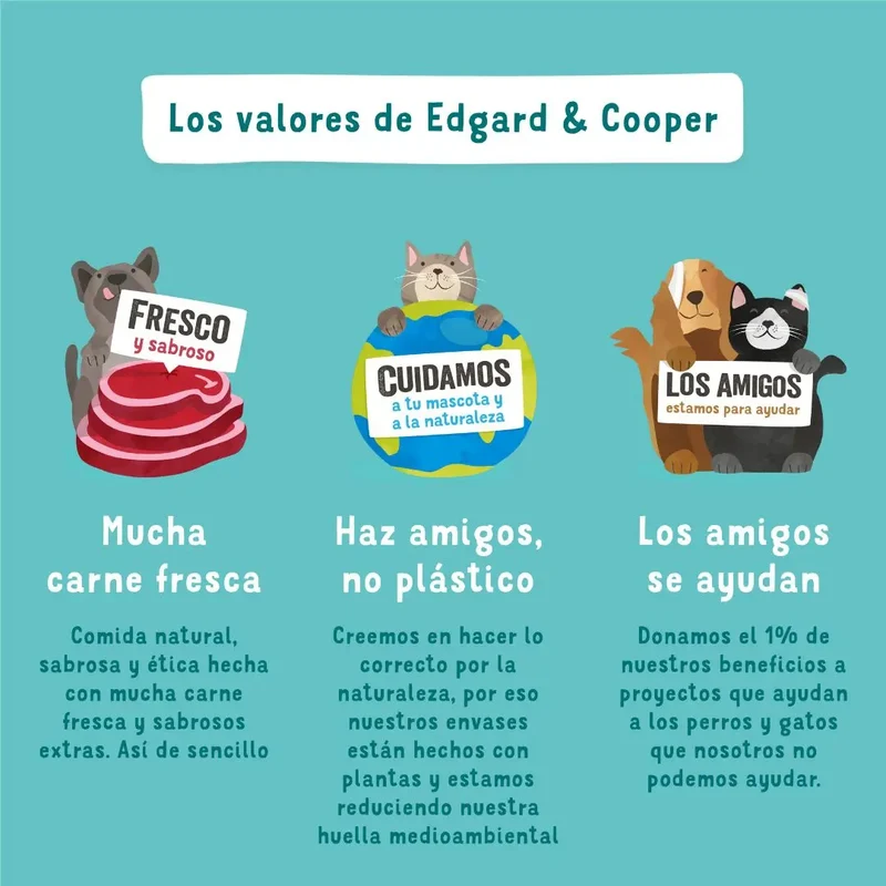Edgard & Cooper Dog lata Pollo y Pavo 400g