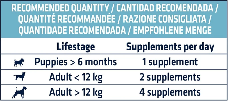 🐶 ADVANCE GastroForte | Suplemento digestivo para perros con diarrea y problemas intestinales
