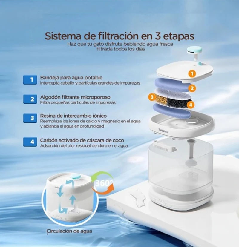 Twinbee Fuente Smart Pet Pure3s